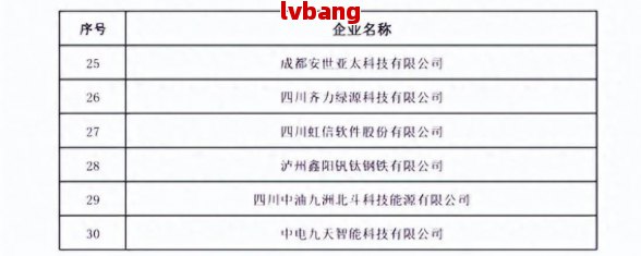 都优质工商注册企业名单麻将胡了模拟器试玩成(图4)