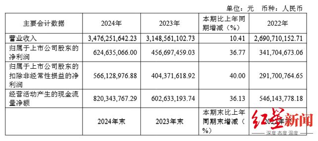 锅料第一股”将赴港上市冲刺A+H！麻将胡了四川百亿富豪掌舵“川味火(图2)